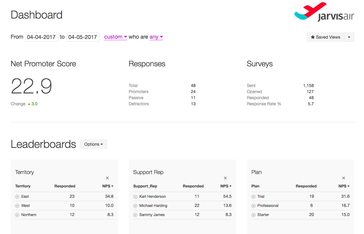 AskNicely