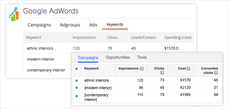 Google Ads