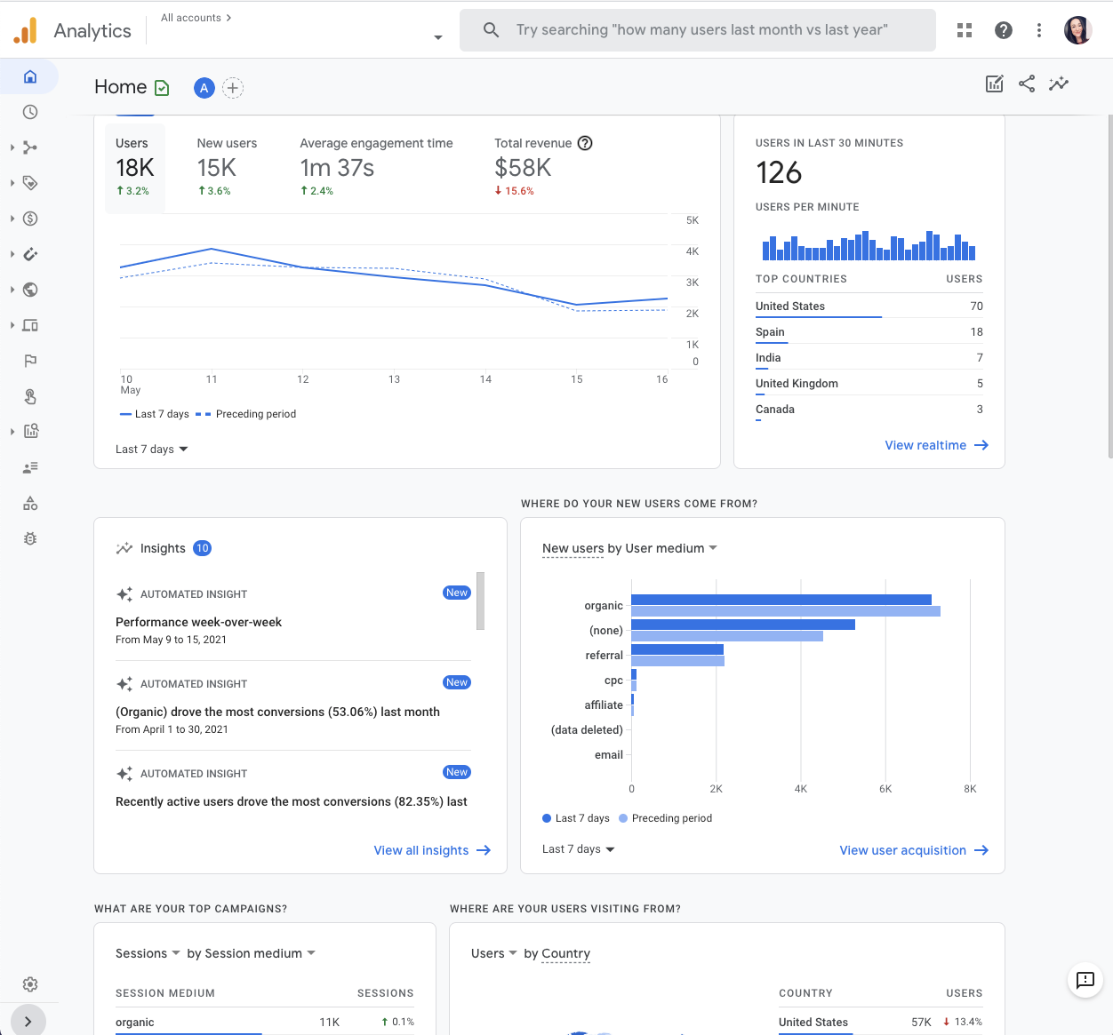 Google Analytics