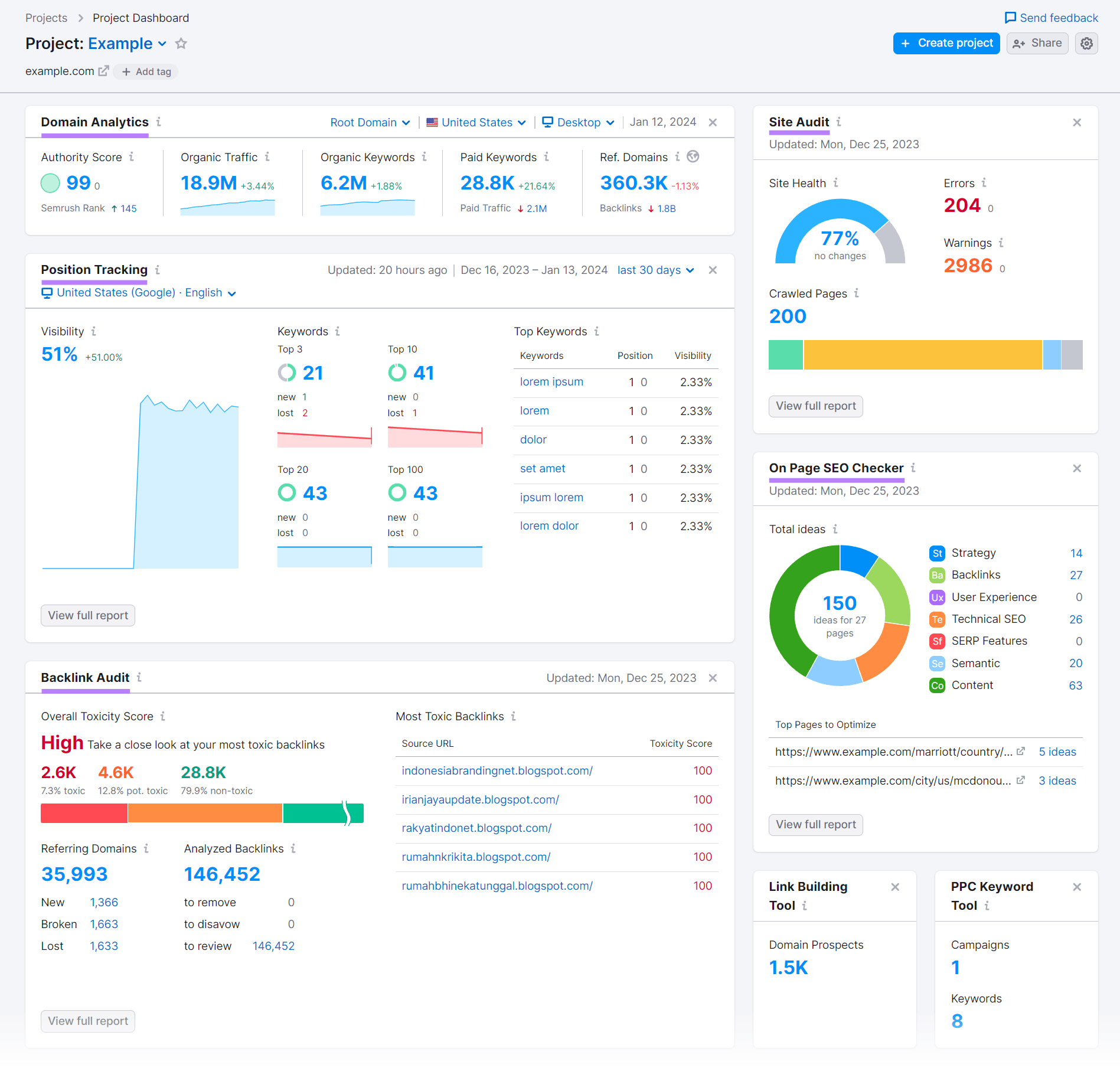 Semrush