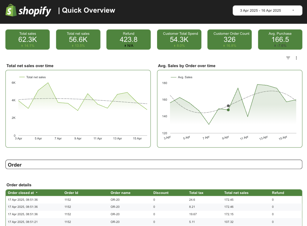 Shopify